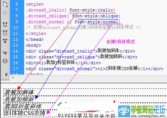css斜体