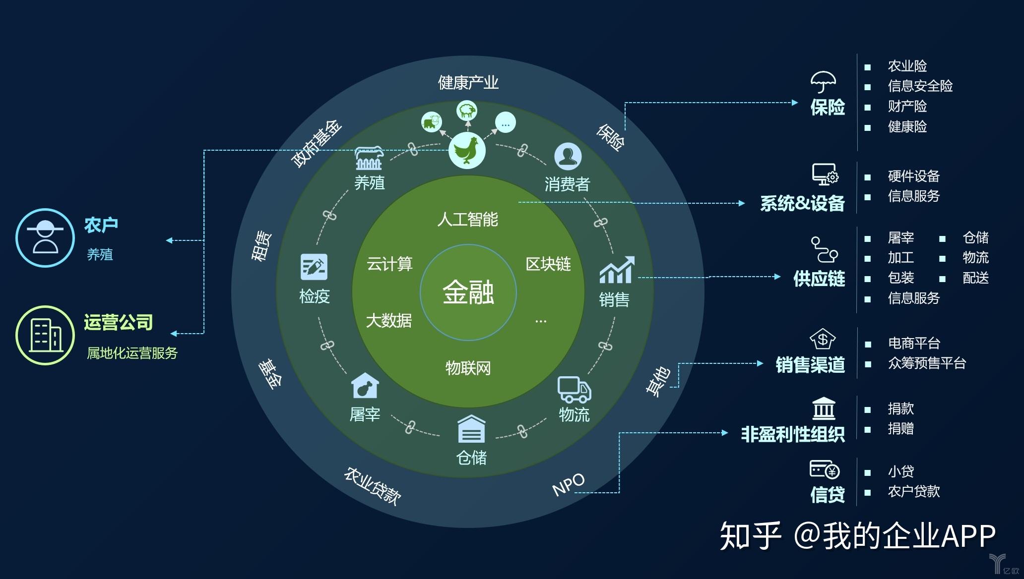 区块链的特征
