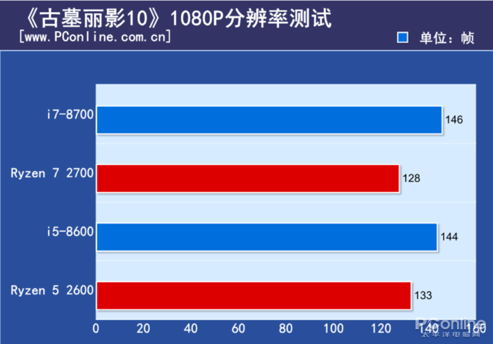 电脑游戏性能测试