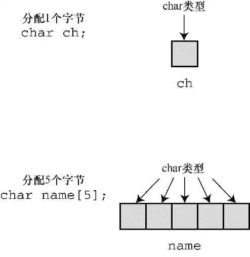 空字符