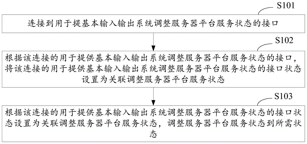 服务器状态