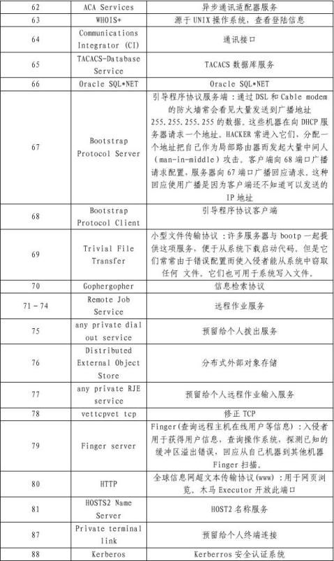 https端口号