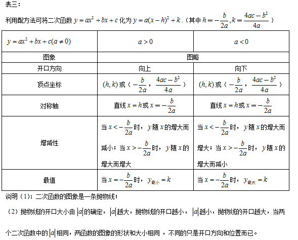 最高次项