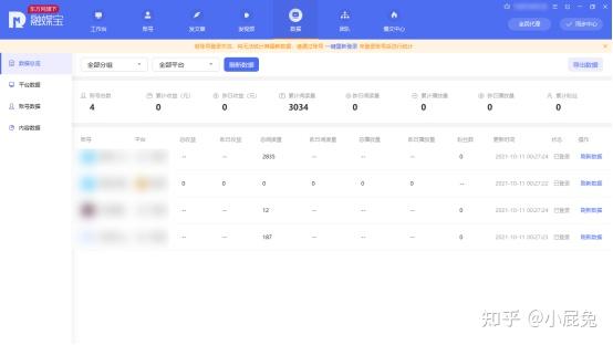 自媒体平台排名