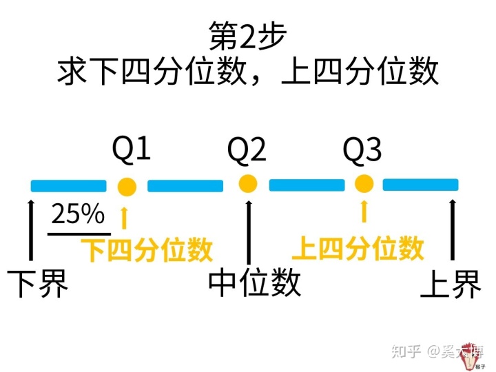 分位数是什么意思