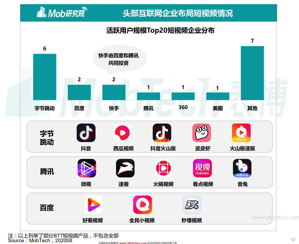 短视频时代