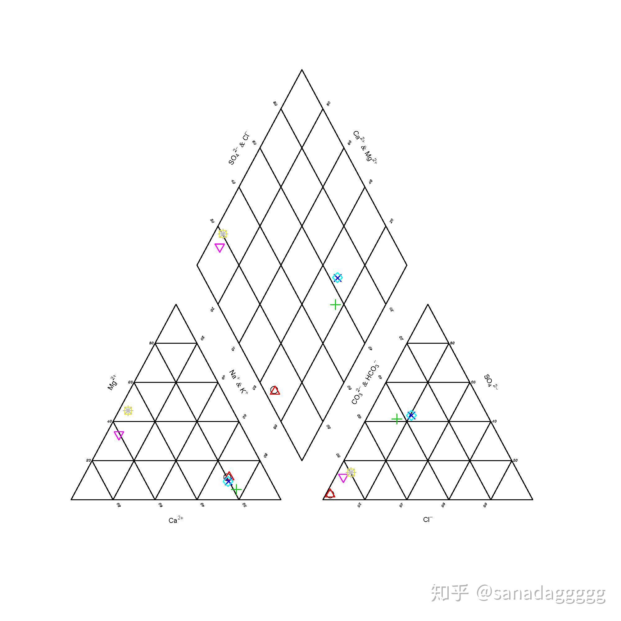 三线图