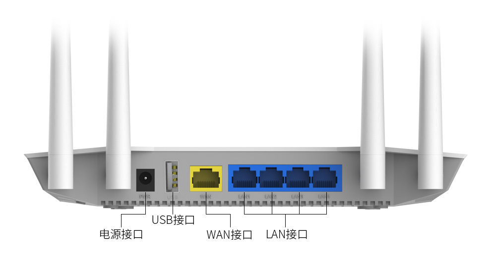 路由器接口