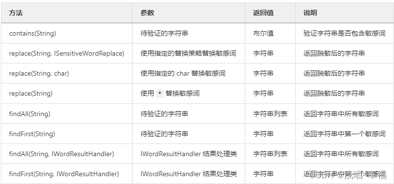 敏感词汇