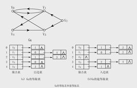 邻接表怎么画