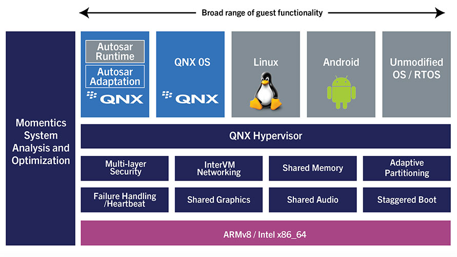 QNX