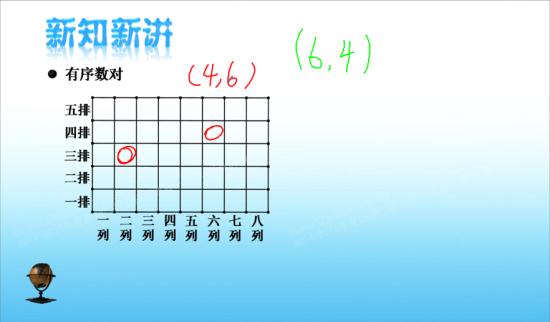 列行的区别