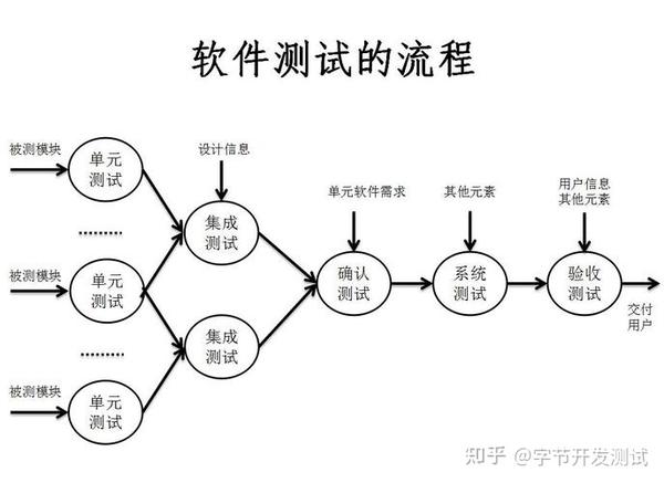 单元测试方法