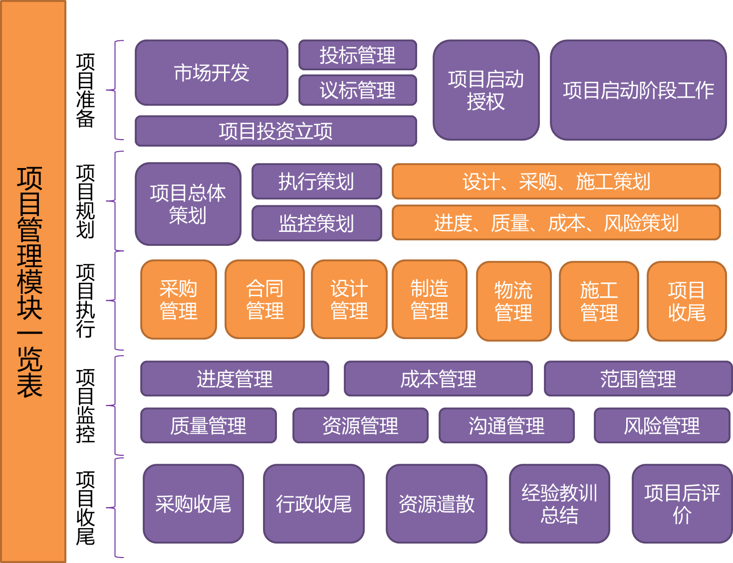 什么是模块