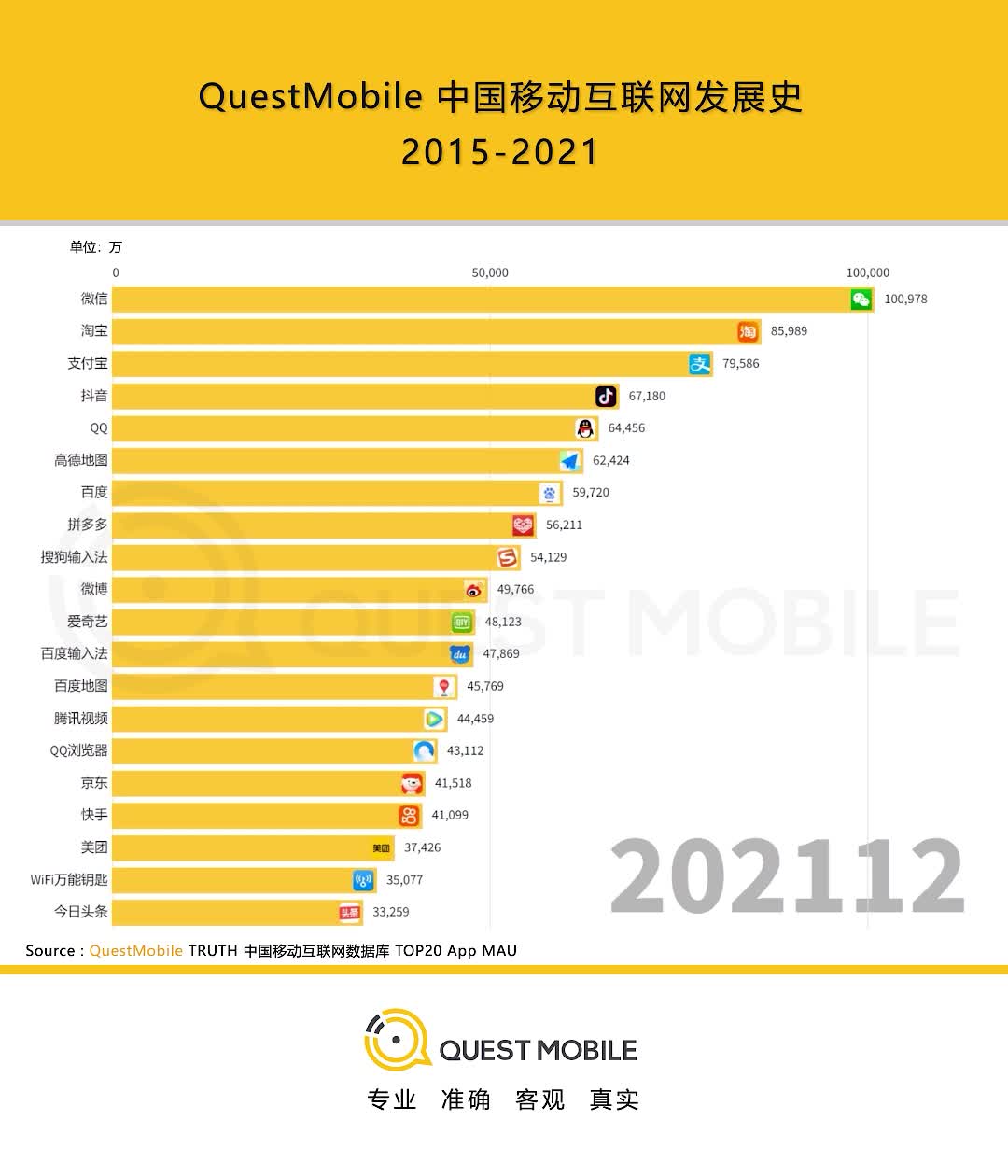 中国移动互联网