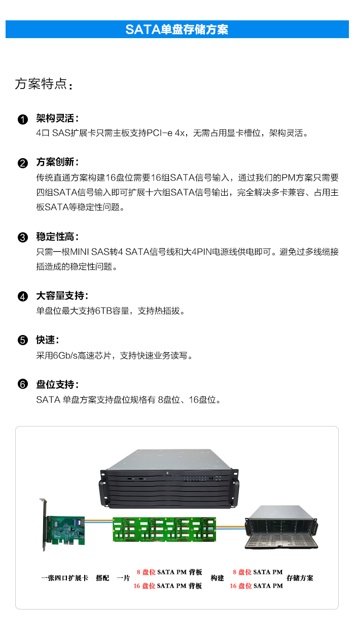 容量管理