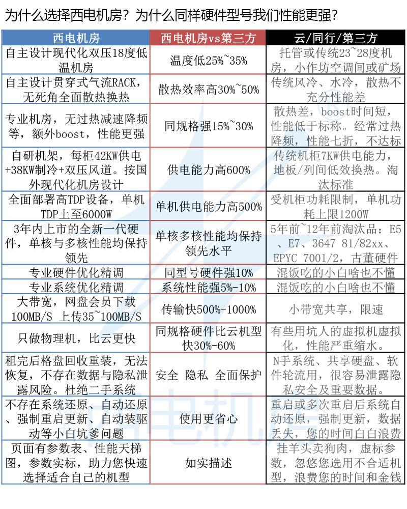 饥荒云服务器