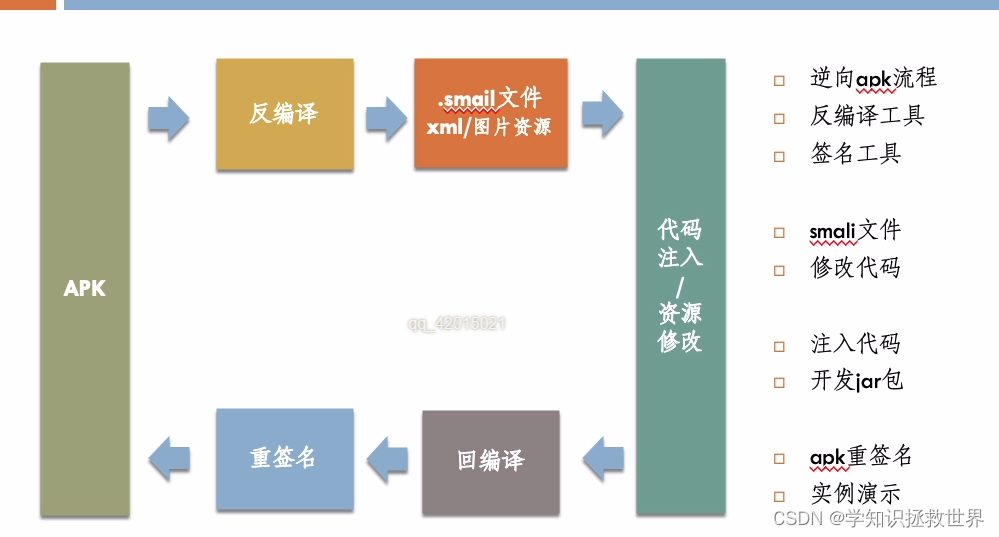 apk反编译