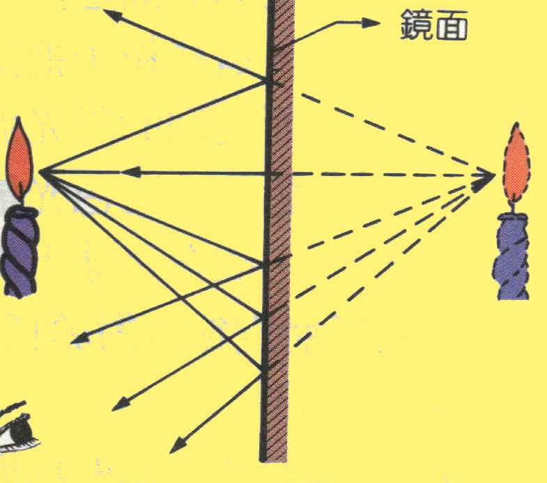 镜像原理