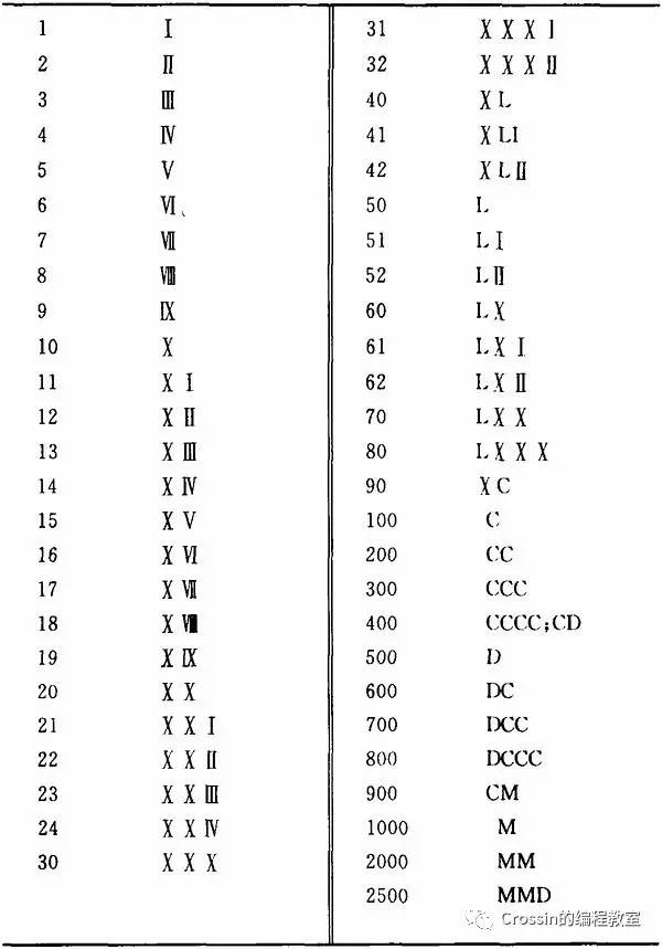 希腊数字怎么打