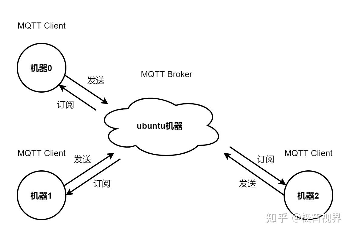 mqtt服务器
