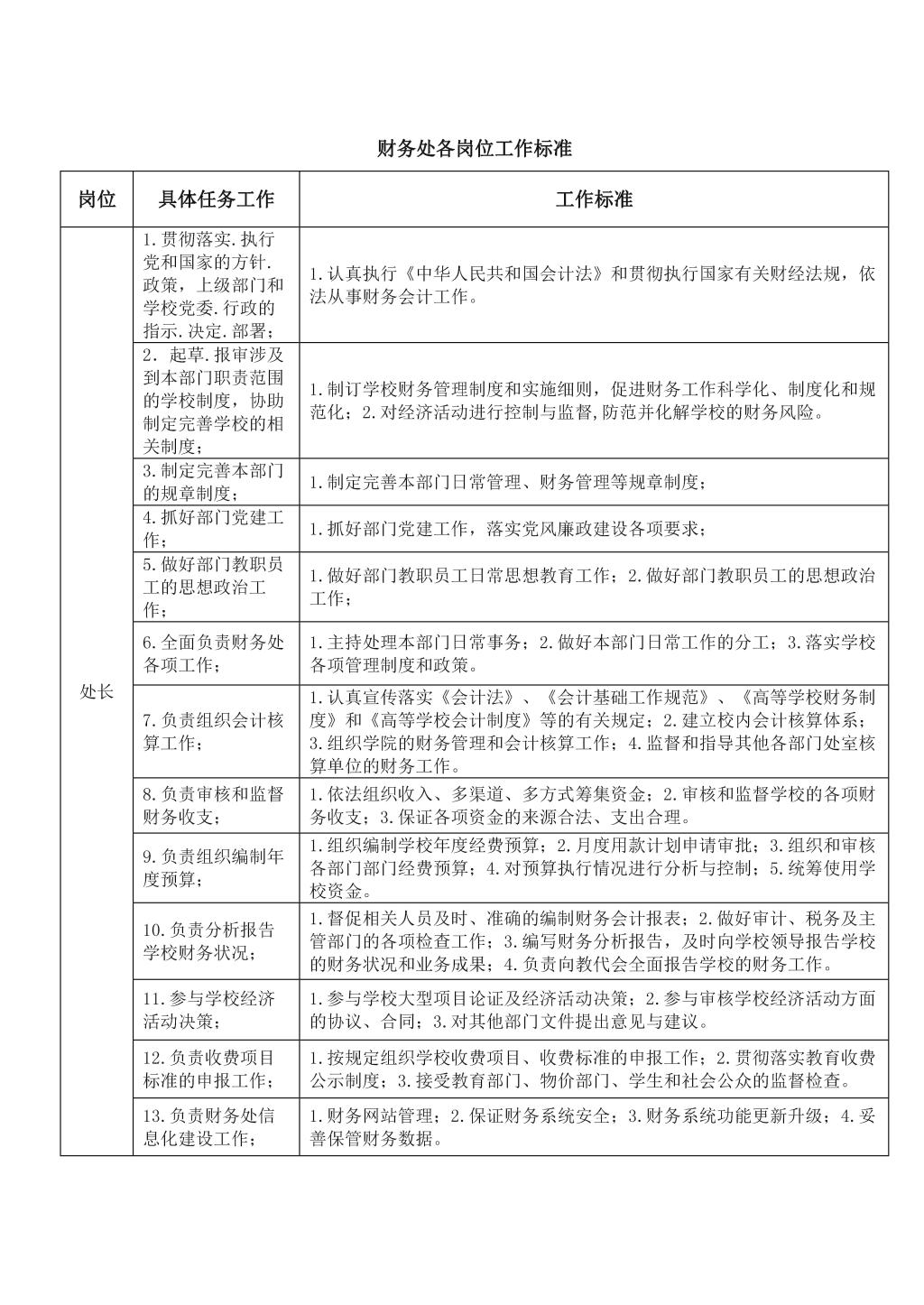 cm是什么岗位