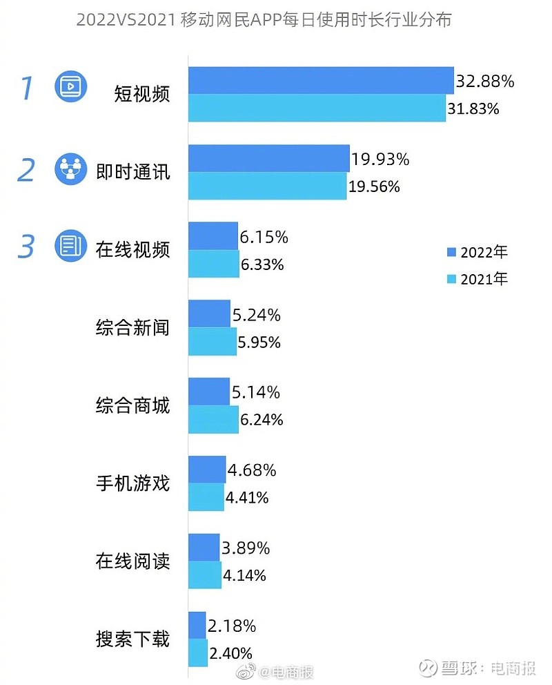十大短视频平台排行榜