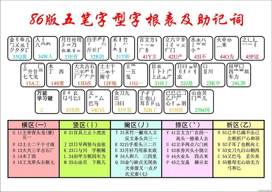 条字五笔怎么打