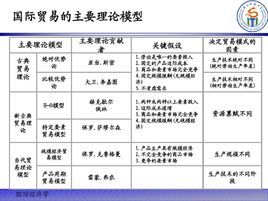 比较优势