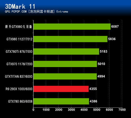 gtx980