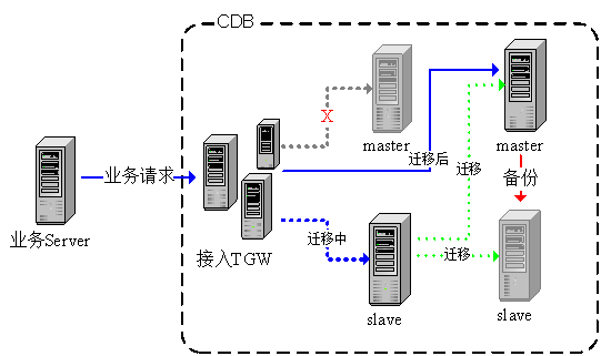 cdb是什么意思