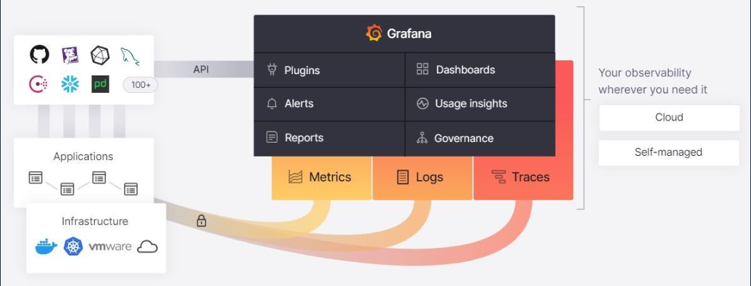 grafana