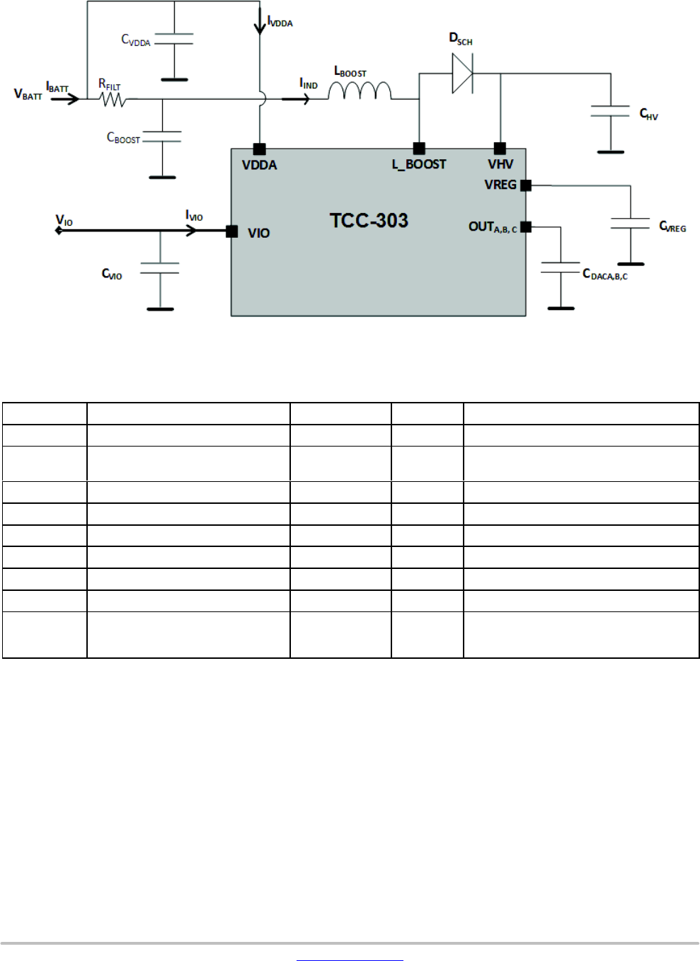 TCC