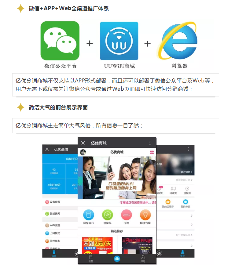 分销商城