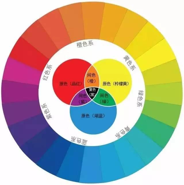 蓝色的对比色
