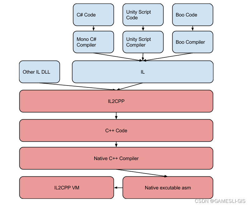 il2cpp