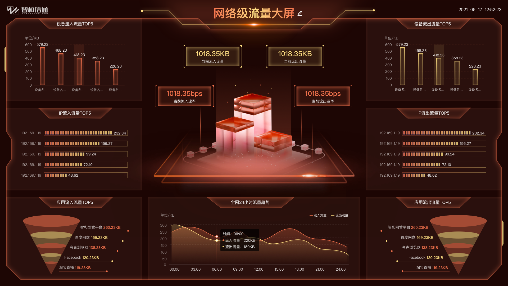 网络流量监控