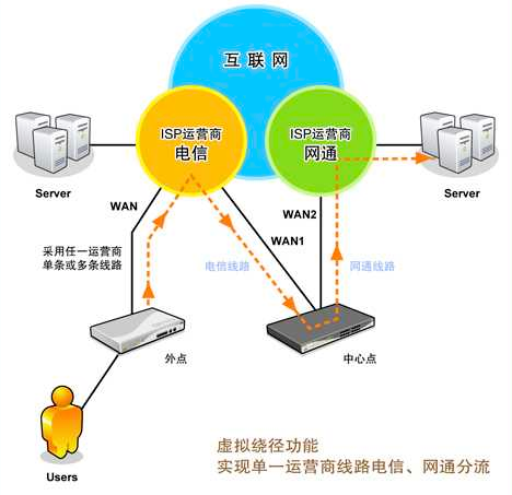 什么是虚拟运营商