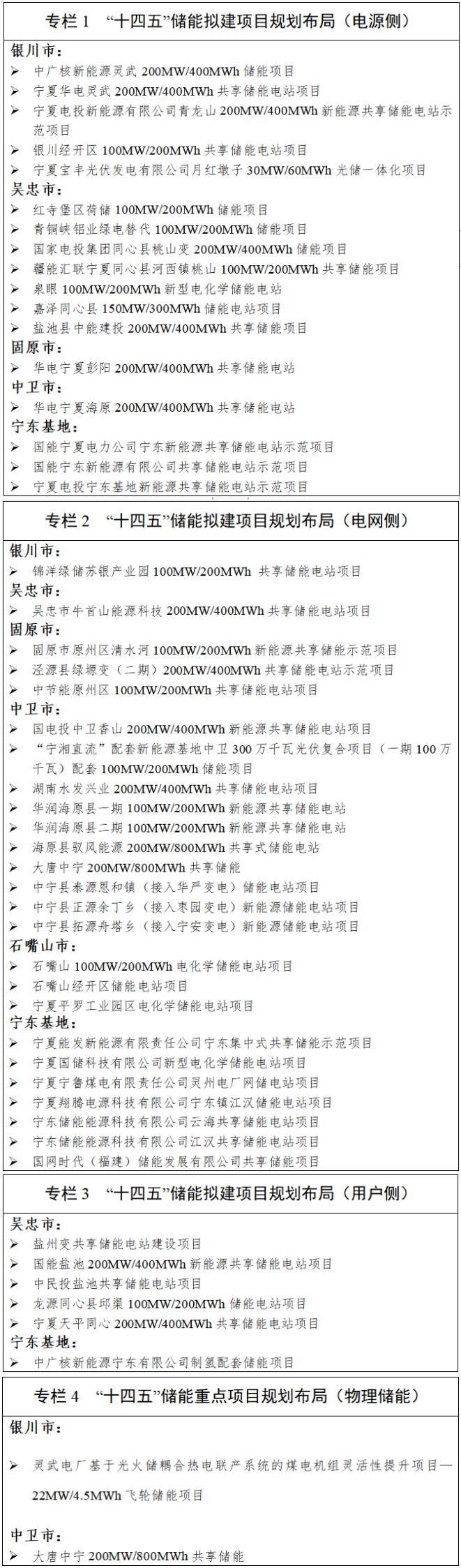 超50gw无指标项目已备案