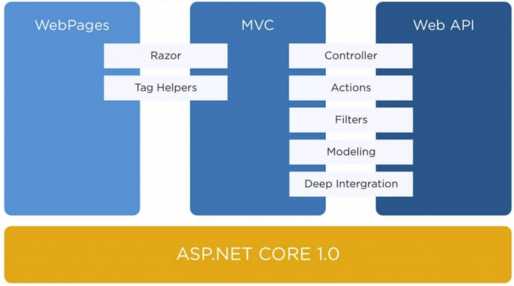 aspnet