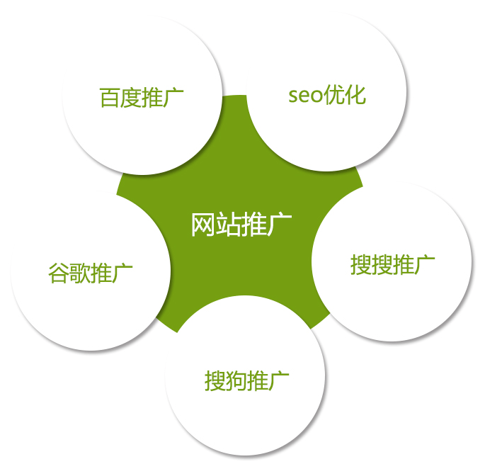 企业网站推广