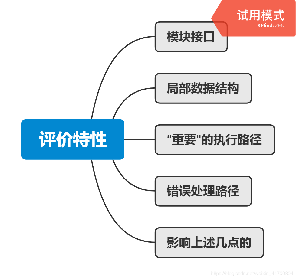 单元测试规范