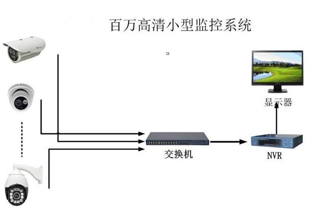 监控拓扑图