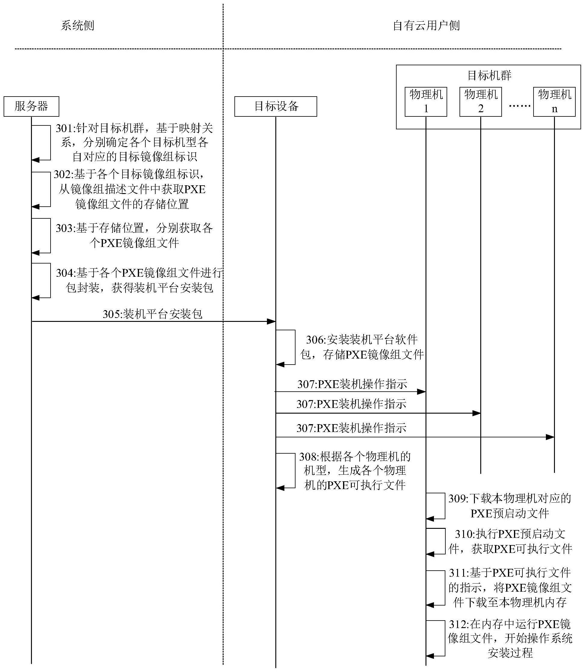 pxe