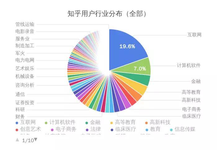 用户量