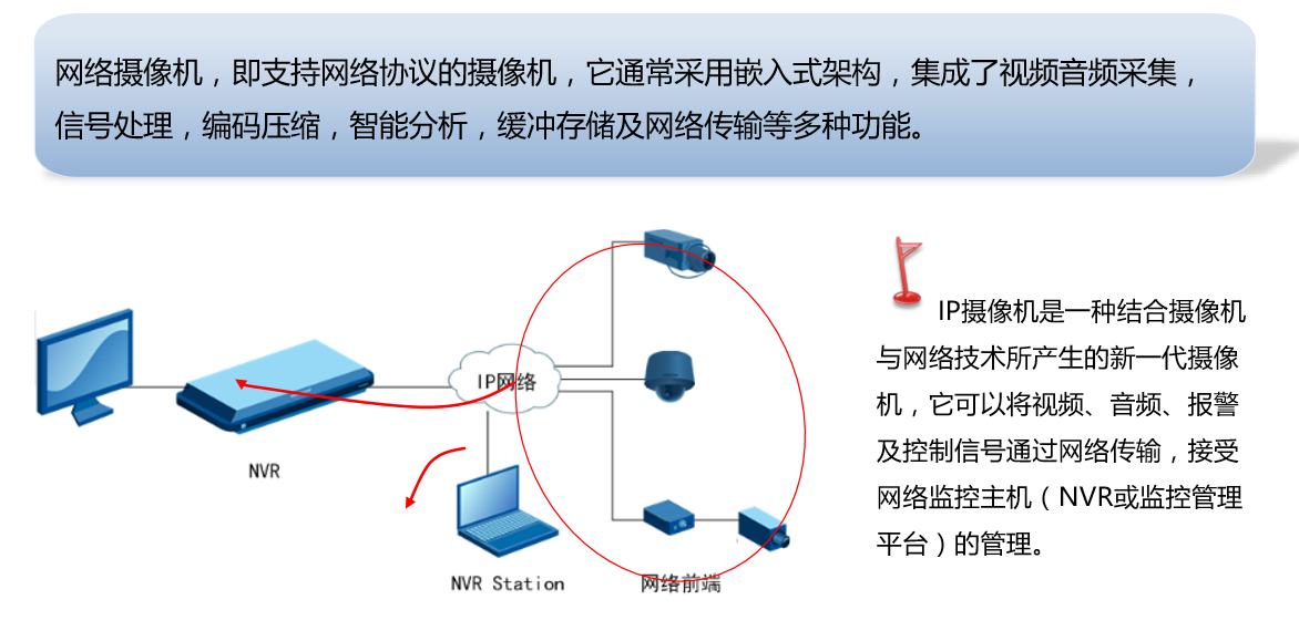 ipc是什么意思