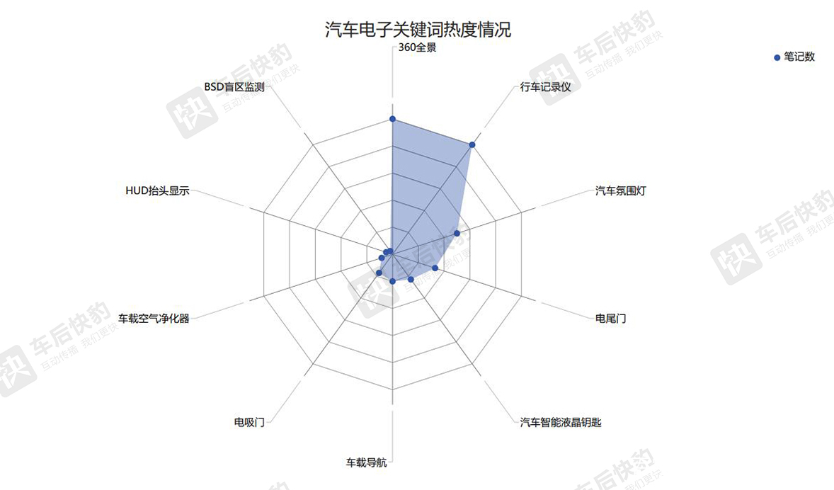 关键词热度