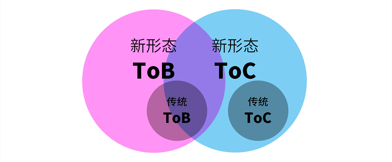 tob和toc