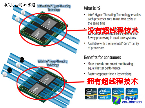 CPU超线程