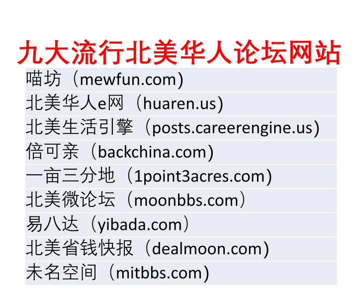 美国华人网站